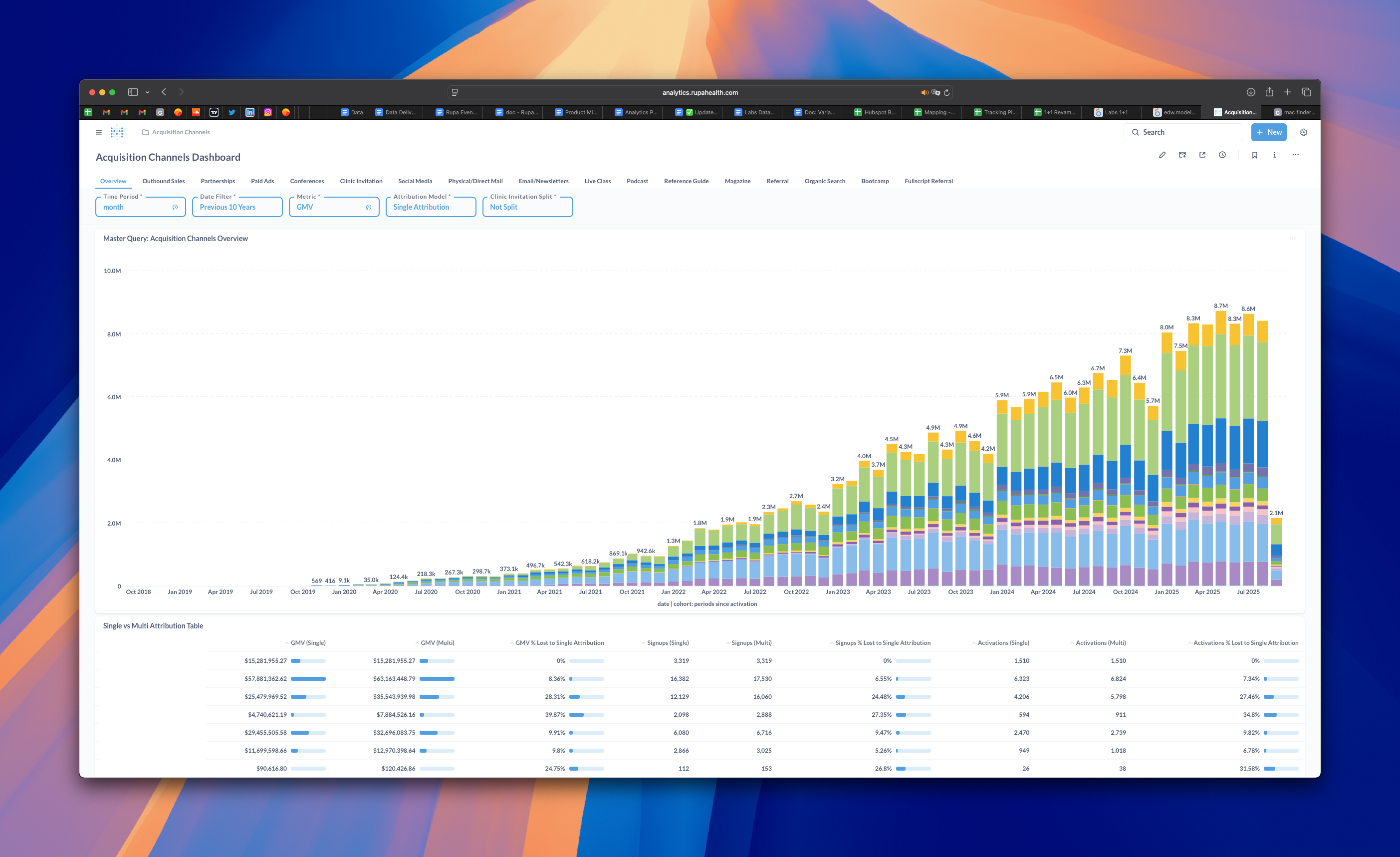 Analytics Dashboard