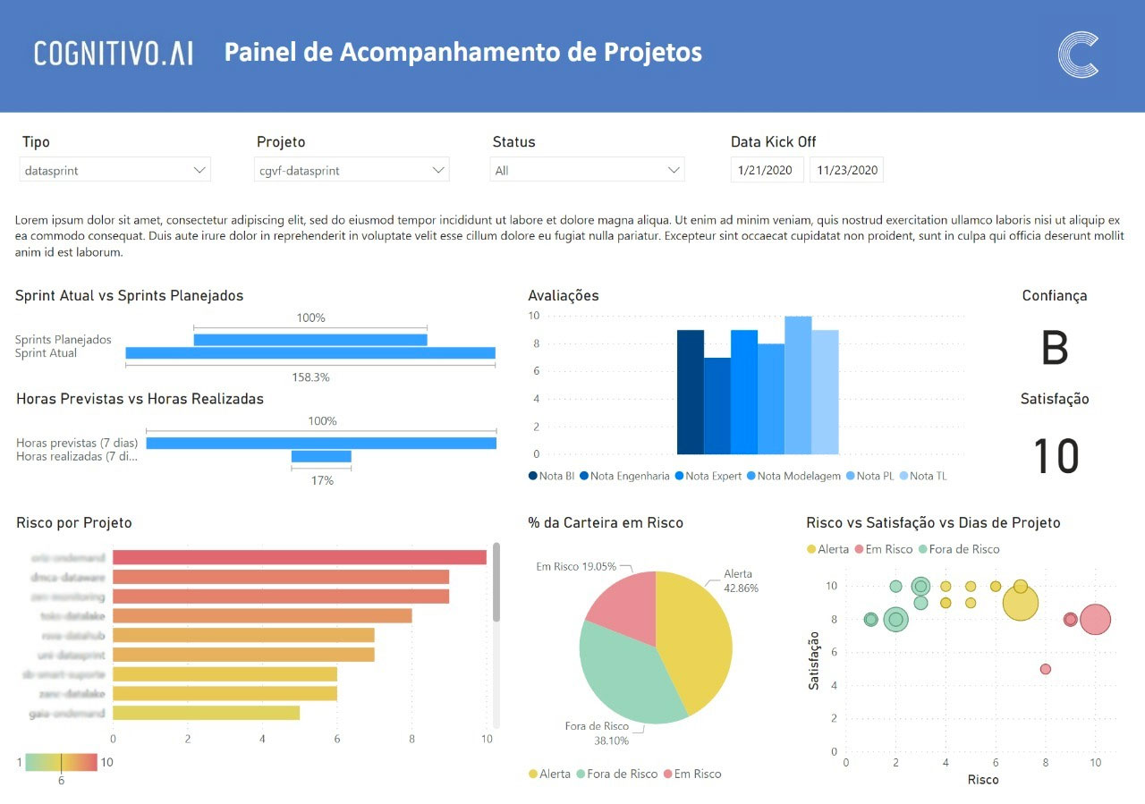 Analytics Dashboard
