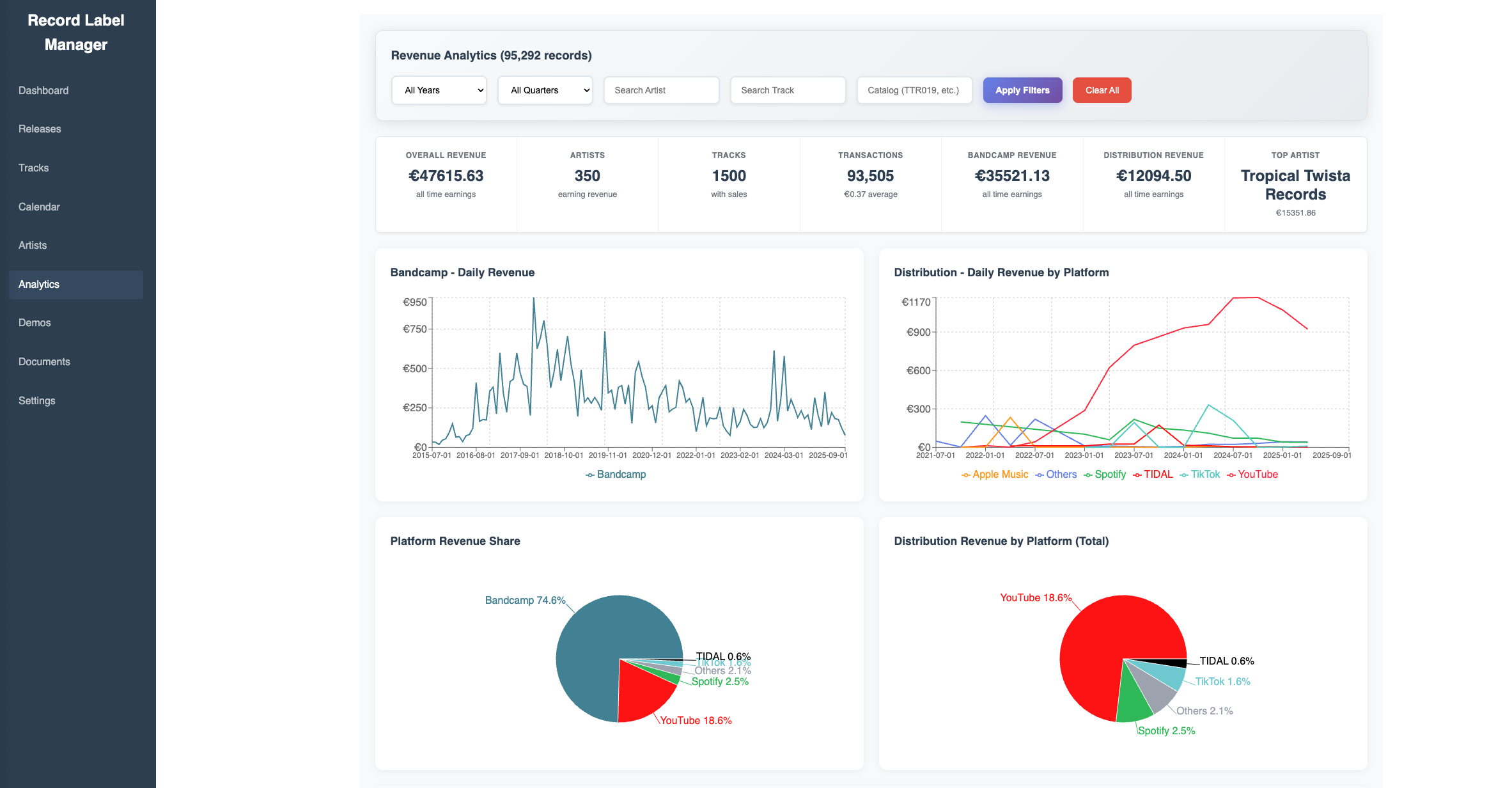 Record Label Manager